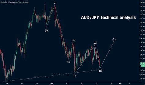 1080 JPY to AUD .